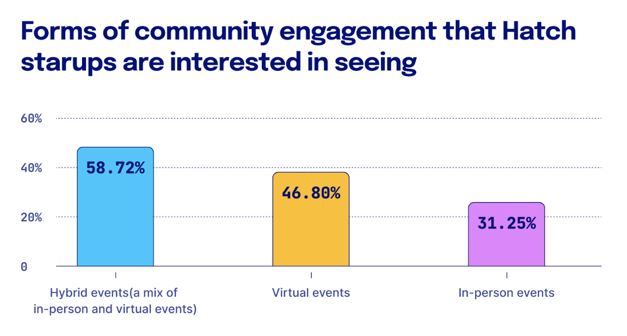 engagement results