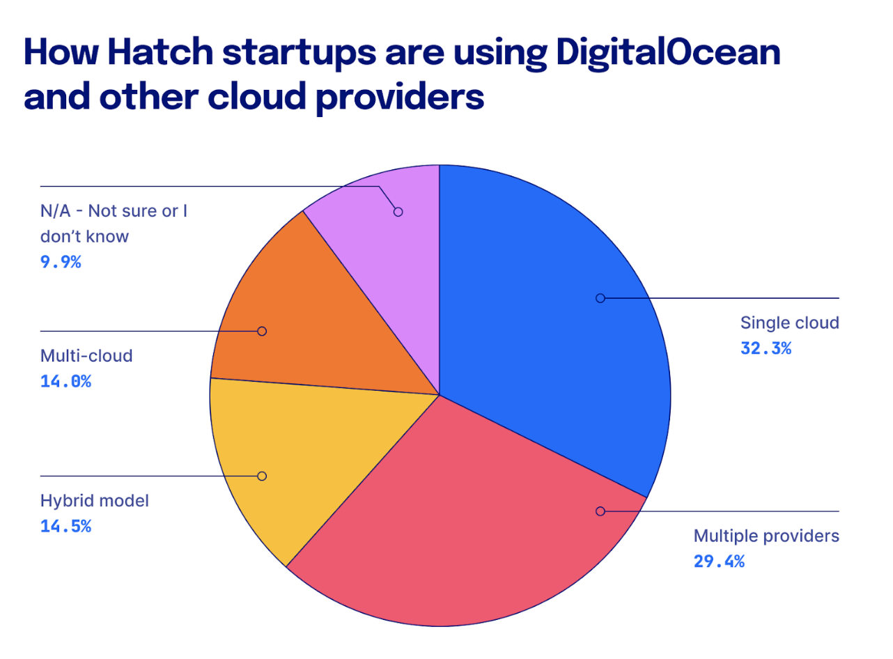 multi-cloud